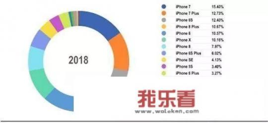 苹果7一部，想要扩容256G加上一块电池，需要400元左右，现在还值得吗