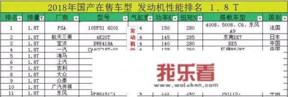 我想买辆保时泰汽车，就是众泰汽车，这车怎么样