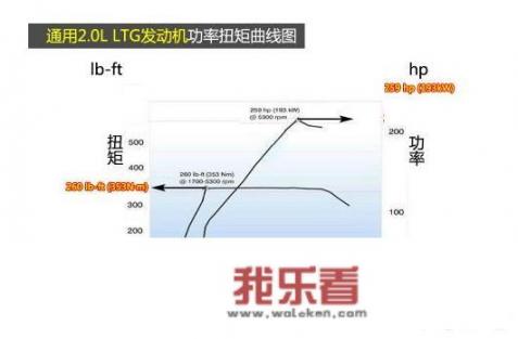 福特锐界、探险者、撼路者的主要区别在哪儿