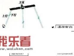 在没有基站的太平洋里，卫星手机是怎样通信的