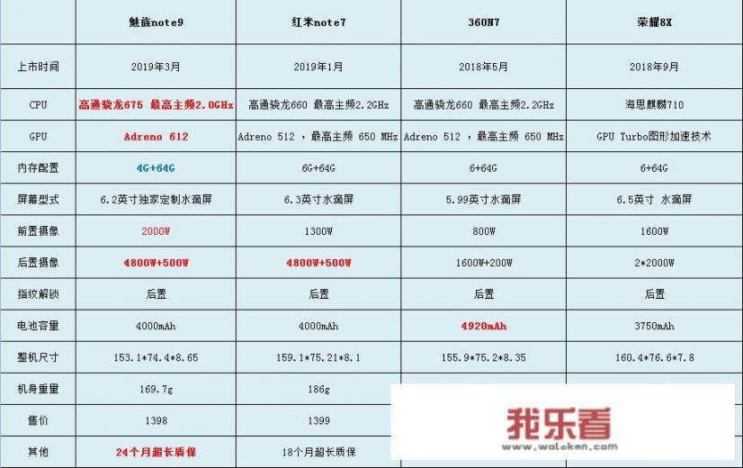 目前1000-1500价位性价比最高的手机是哪款