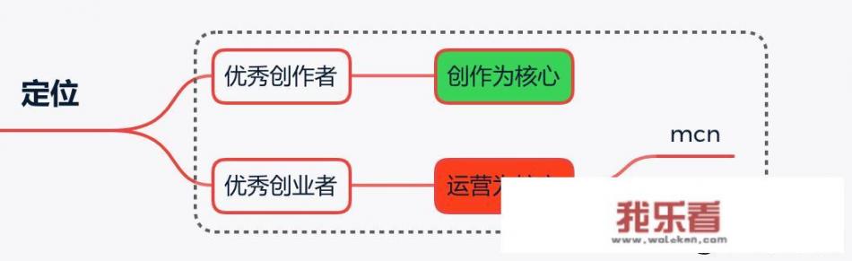 把头条账号做好，有哪些步骤