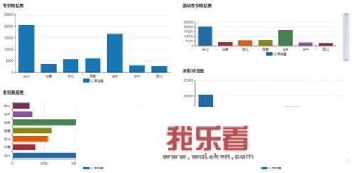 数据分析有哪些工具