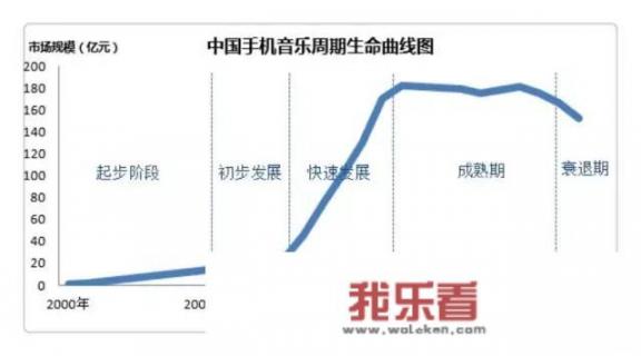 如何快速的了解一个行业