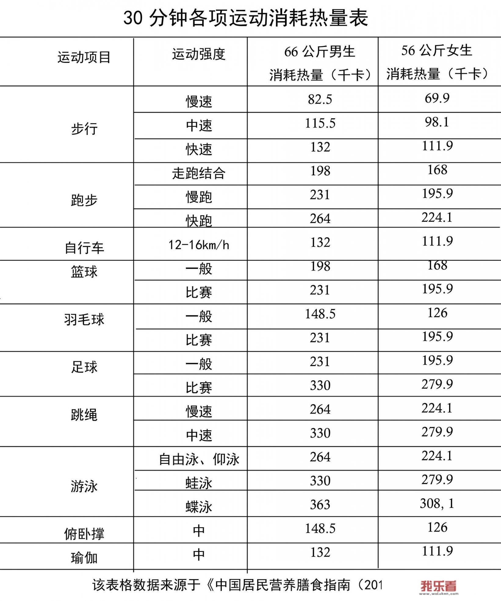 跳绳真的可以瘦全身吗？一天跳多长时间可以达到减脂的效果