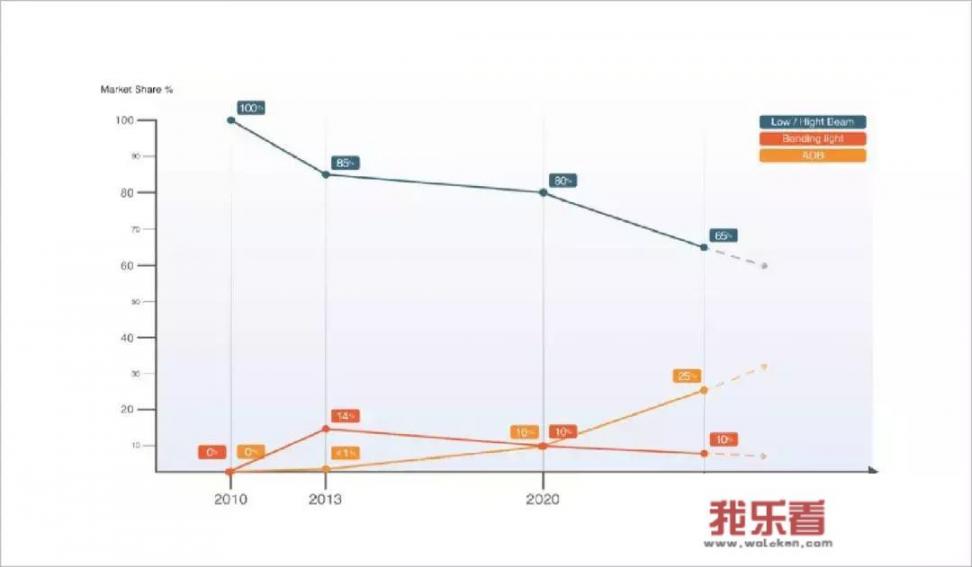 现今市场上的汽车大灯的灯光有哪些类型，哪种最好