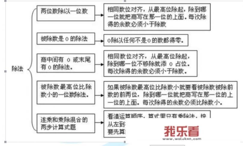 我孩子上三年级，数学成绩很差，怎么提高孩子数学成绩