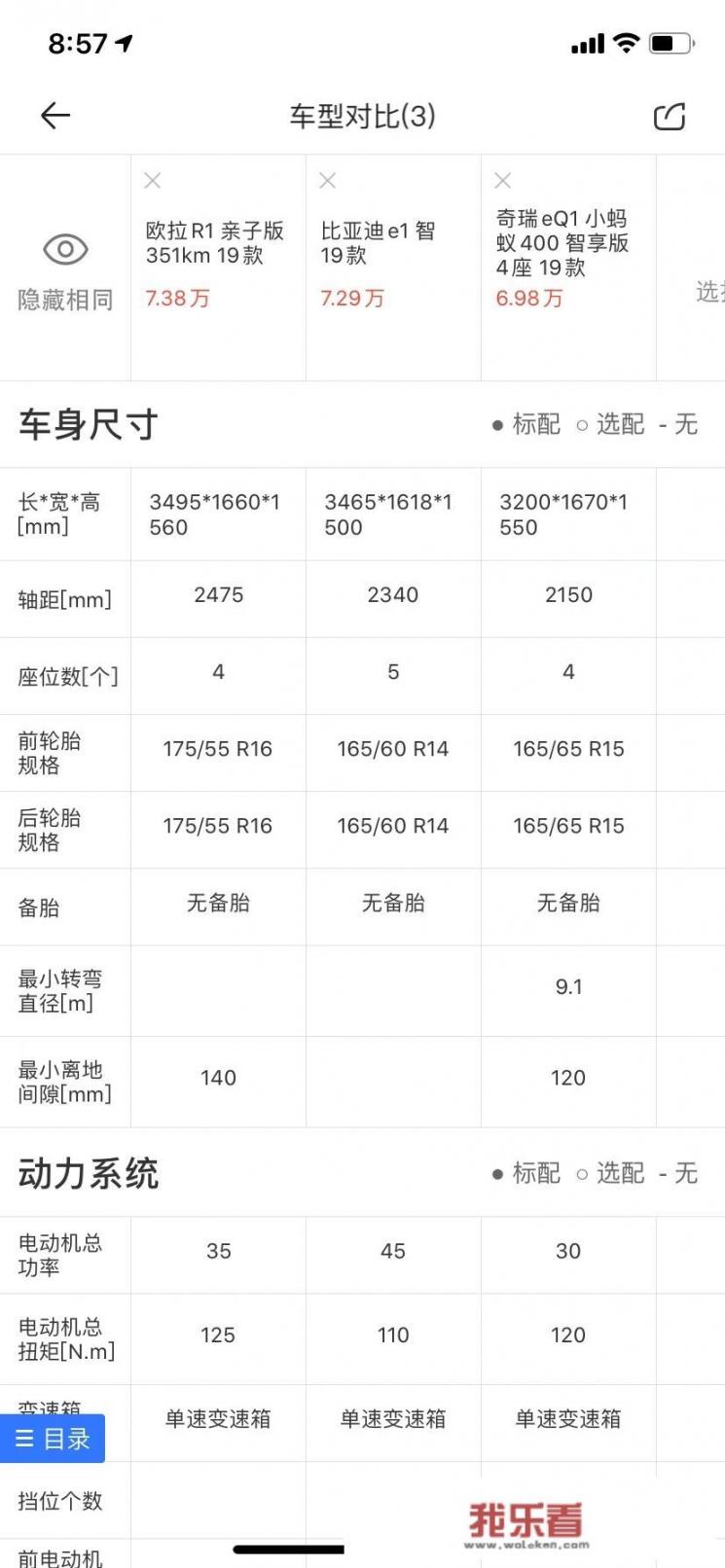 比亚迪e1在微型电动车中有什么优势？综合实力怎么样