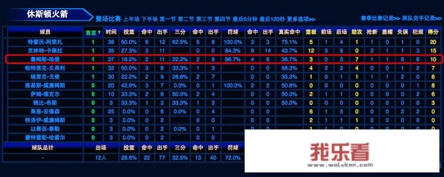 去年的5月12日，西部半决赛火箭vs马刺的g6，火箭狂输39分被淘汰出局，当时发生了什么