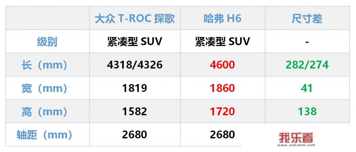 探歌280舒适16万落地，咋样