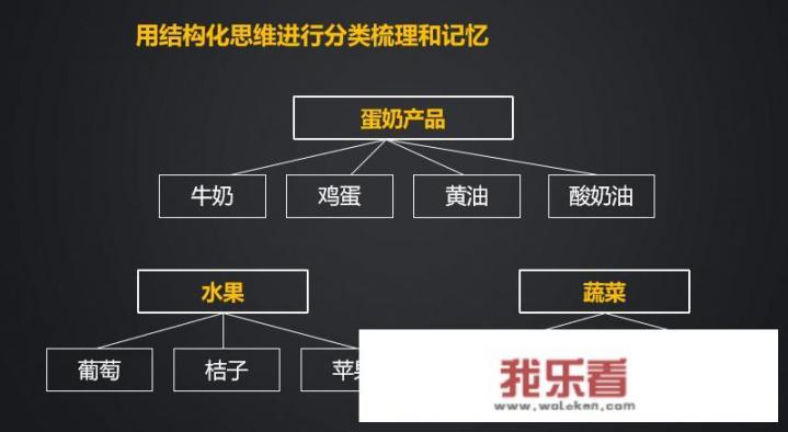 系统思维，结构化思维，逻辑思维，批判思维到底有什么区别