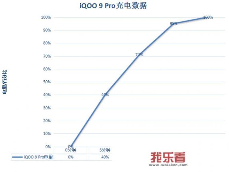 手机内存空间要满了！2022年256、512GB大容量手机哪些值得买