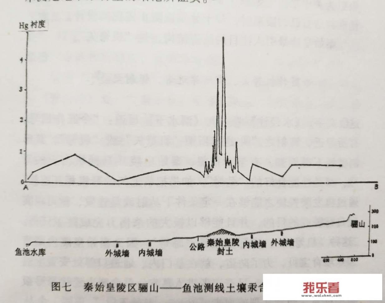 茂陵被盗，为何秦始皇陵从未被盗过