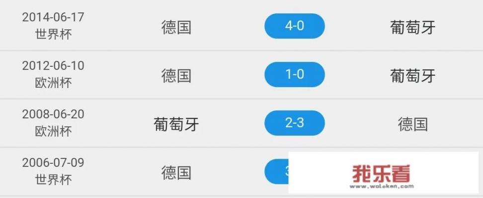 周六6.19欧洲杯资讯分析，德国vs葡萄牙你看好几球