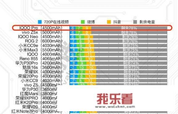 哪款手机性价比非常高，并且电池容量大，耗电量低