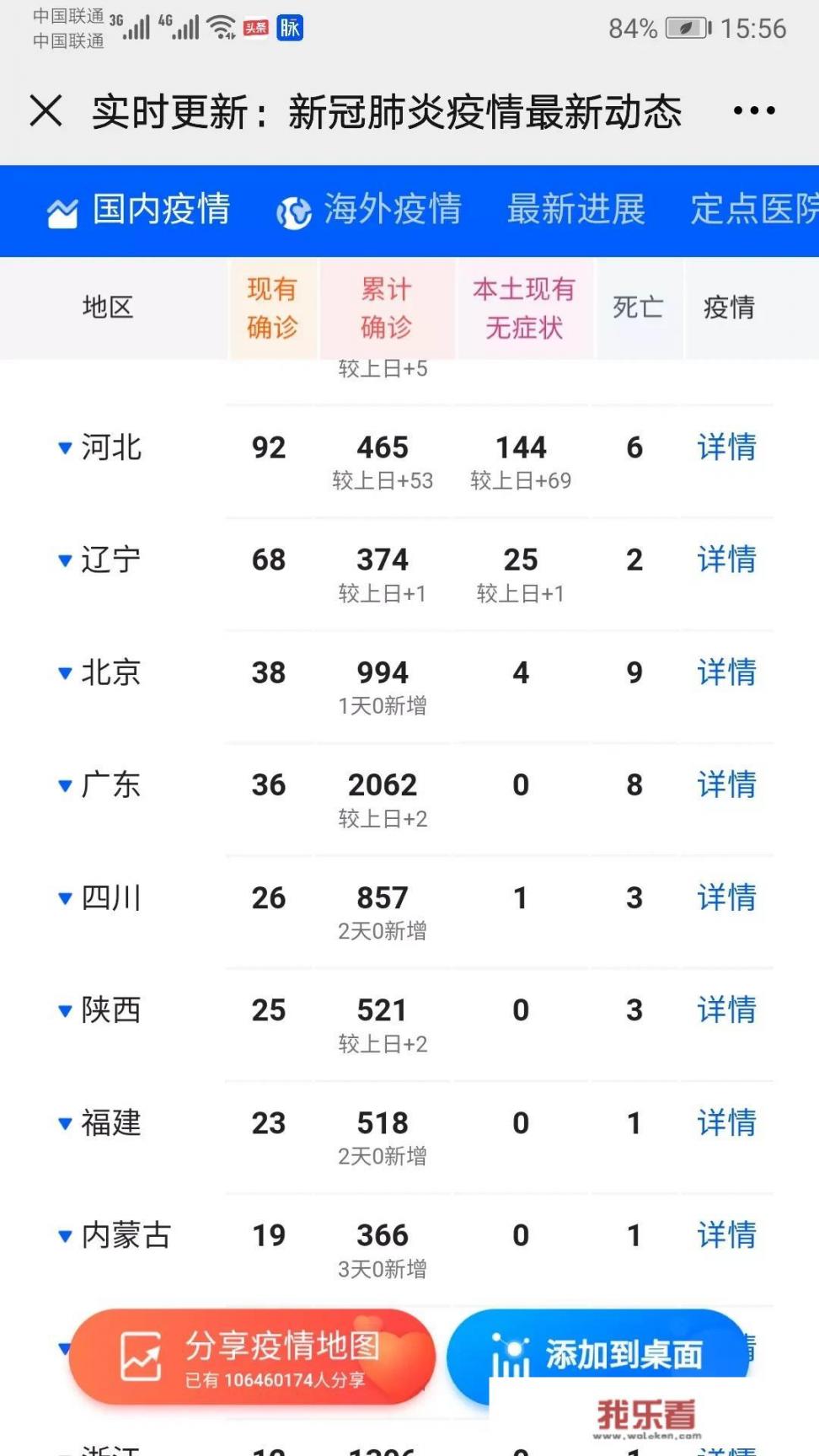 河北5天新增200多例本地感染者，会不会影响我们回家过年