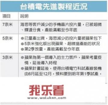 网曝华为5nm订单被苹果吃掉，你觉得这个事靠谱吗