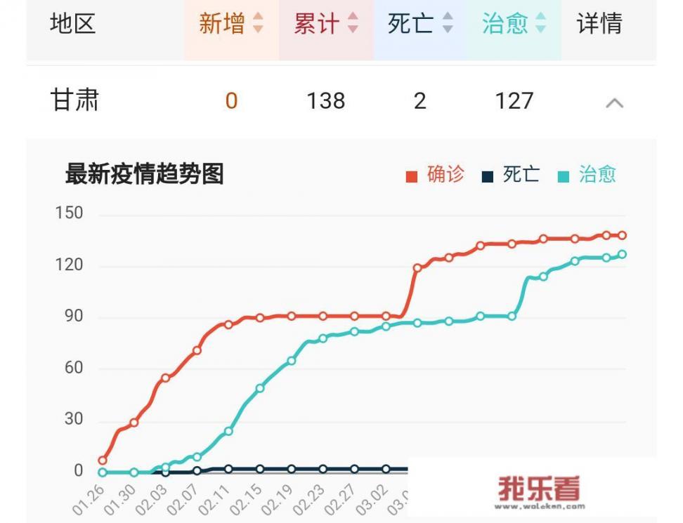 广东4月4日新增5例确诊，对复工复产、学校开学会不会有影响