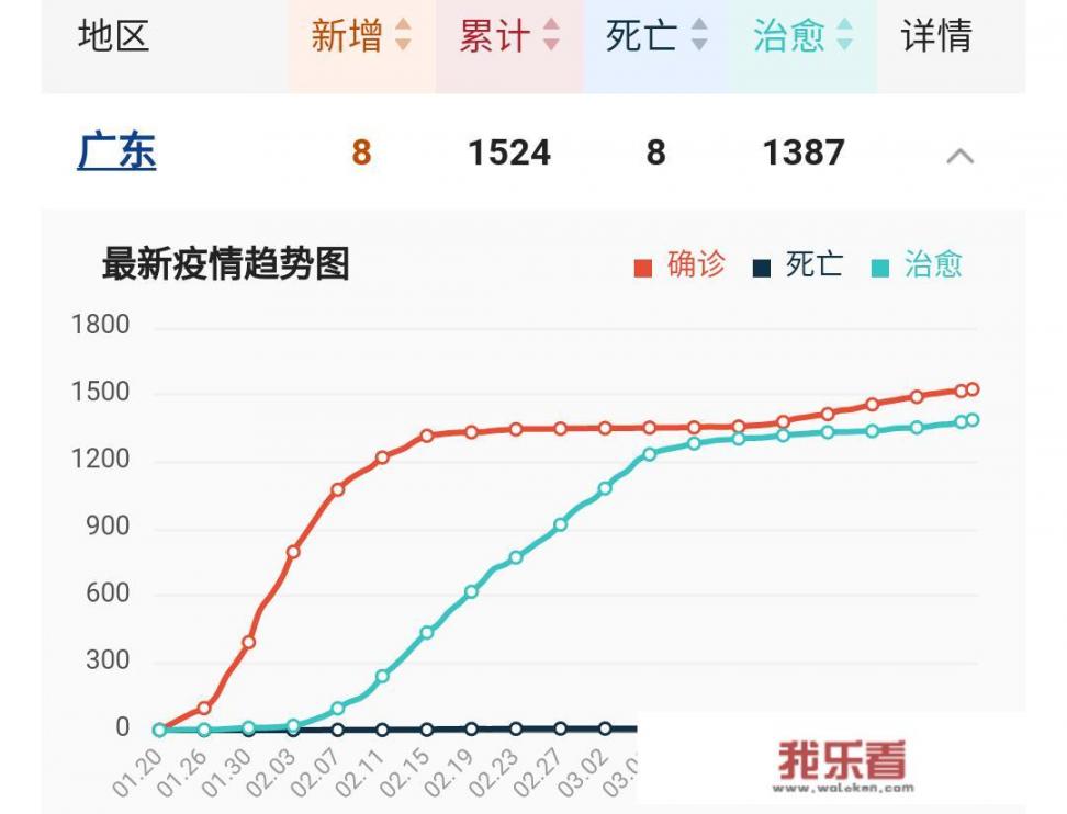 广东4月4日新增5例确诊，对复工复产、学校开学会不会有影响