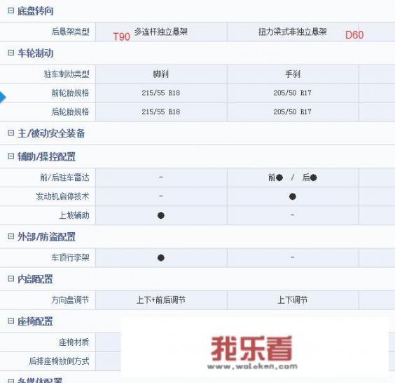 东风日产启辰D60和T90 CVT智尚版怎么样，淄博博山地区有4S店吗