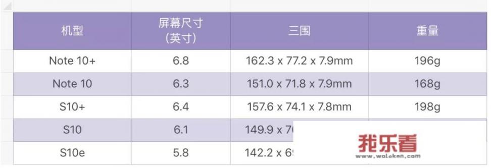 如何看待三星Galaxy Note10系列6599元起的国行售价