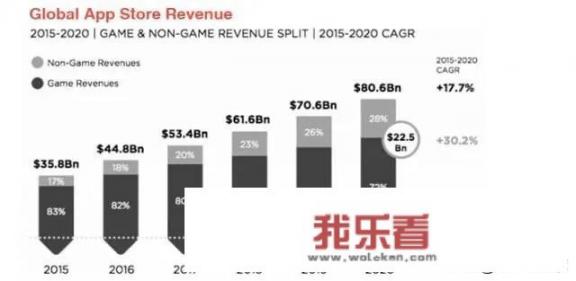 做一款模拟城市的网游多少钱？有什么需要注意的吗