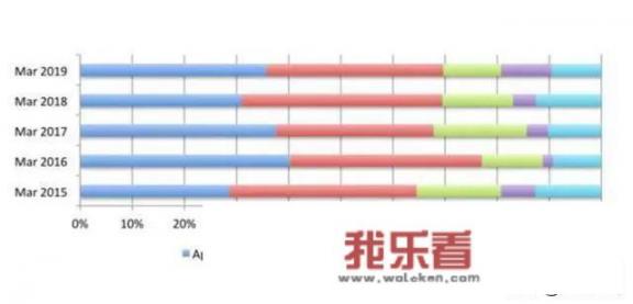 美国人用什么手机，日本人用什么手机