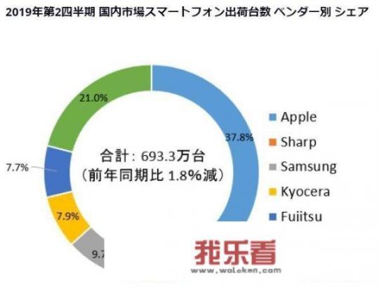 美国人用什么手机，日本人用什么手机