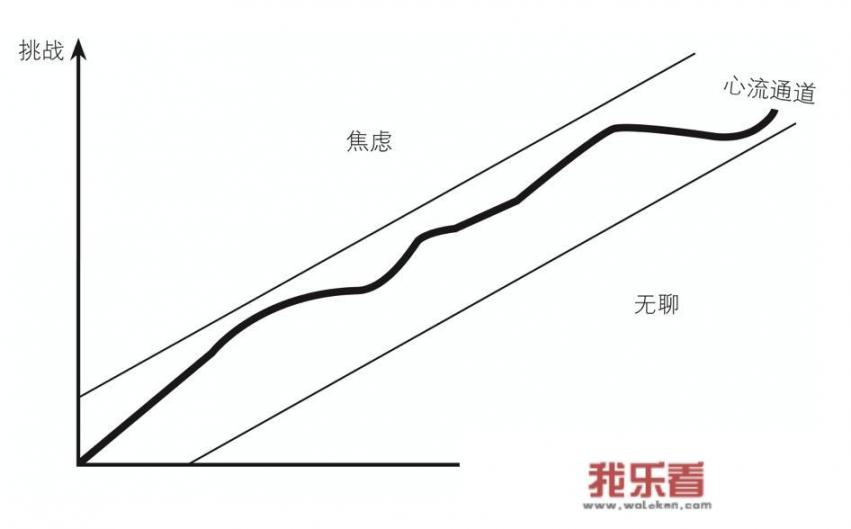 该如何引导孩子好好学习