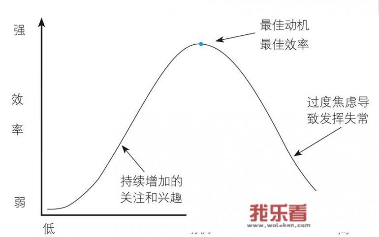 该如何引导孩子好好学习