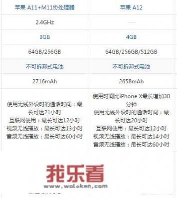 都是64g入门级，7500元的iPhoneXs与6500元的iPhoneX，如何选？你怎么看