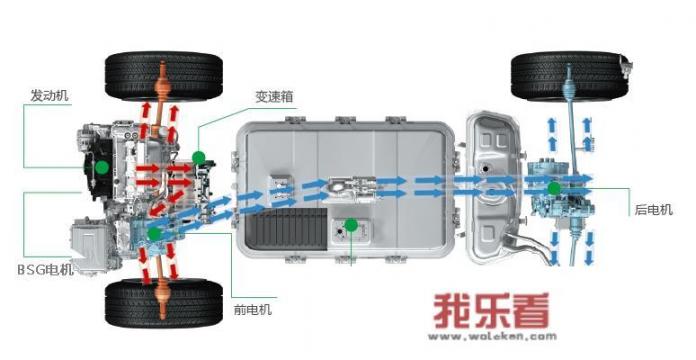 插电混动车的电压是多少？买哪款车最有优势呢