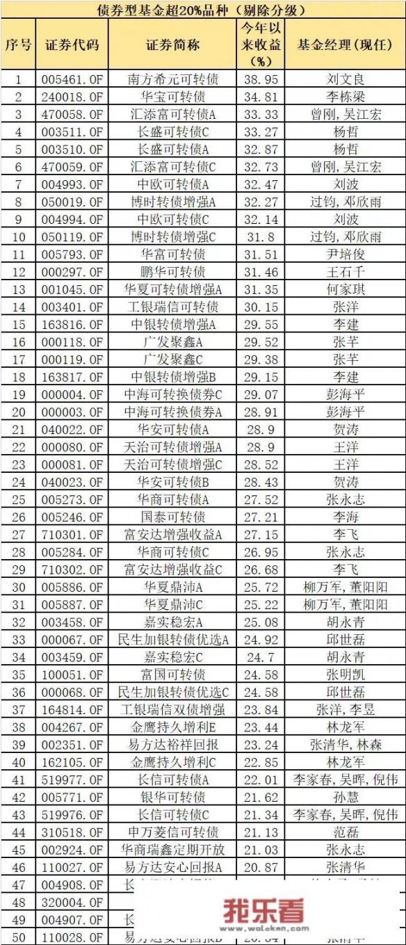 手里有20万存款，是购买理财好，还是存定期好