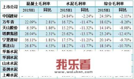 什么是财务报表的比较分析法，请举例