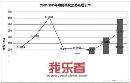 什么是财务报表的比较分析法，请举例