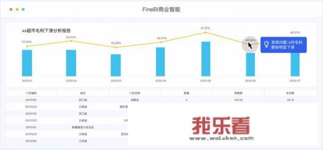 数据分析有哪些工具