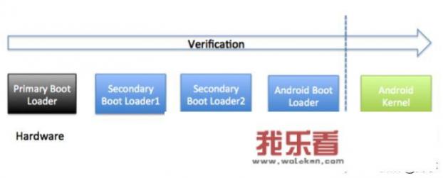 三星新一代S3FV9RR安全芯片有怎样的特点