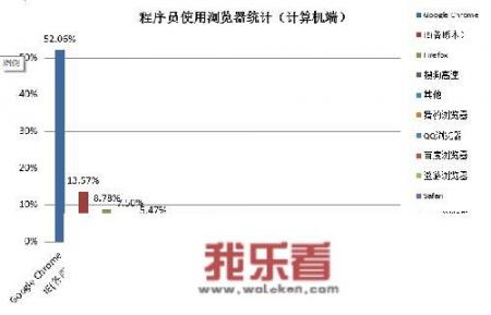 程序员的男女比例如何