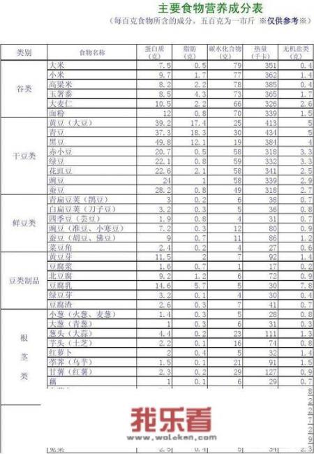 小米的来源是什么时候？营养成分是什么