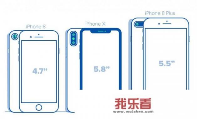 iPhone X尺寸是多大