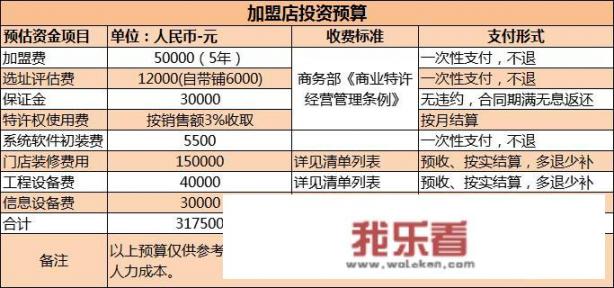 加入百果园需要多少资金