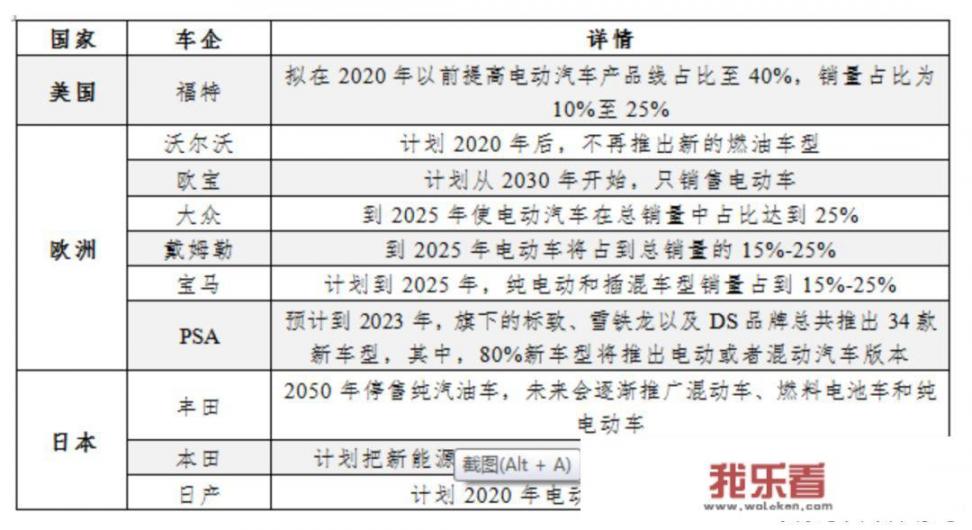 新能源汽车有没有出路