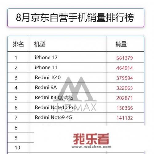 iPhone 11降到3899了，冲不冲