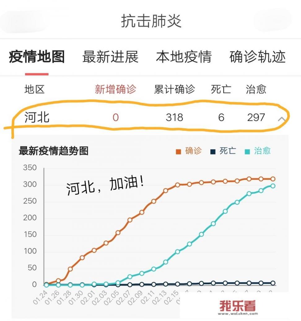 照目前情况来看，河北省内高校有没有可能在3月底返校