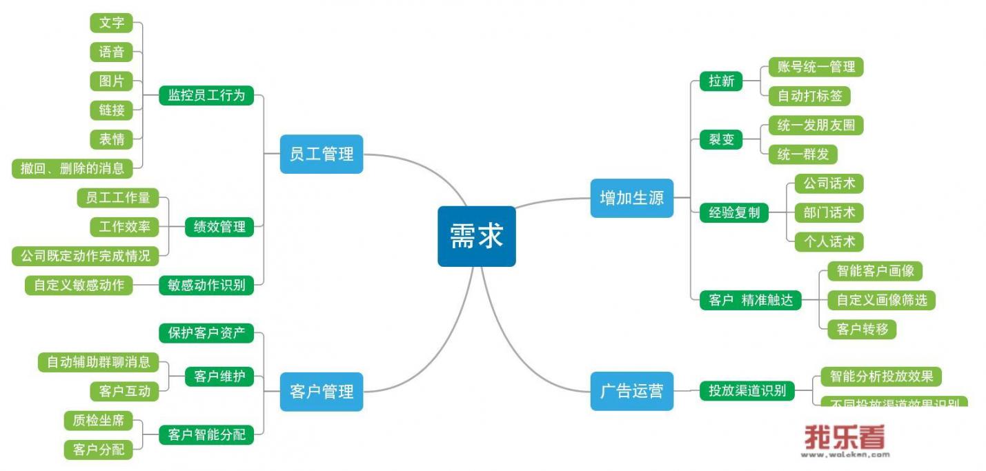 智能手机的工作原理，与功能机相比，现在的手机是怎样运行的