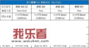 荣耀30和荣耀30pro哪个性价比高