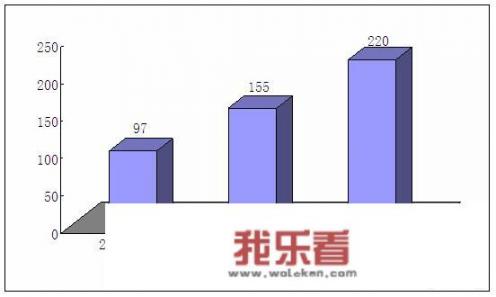 二手车电商发展势头如何