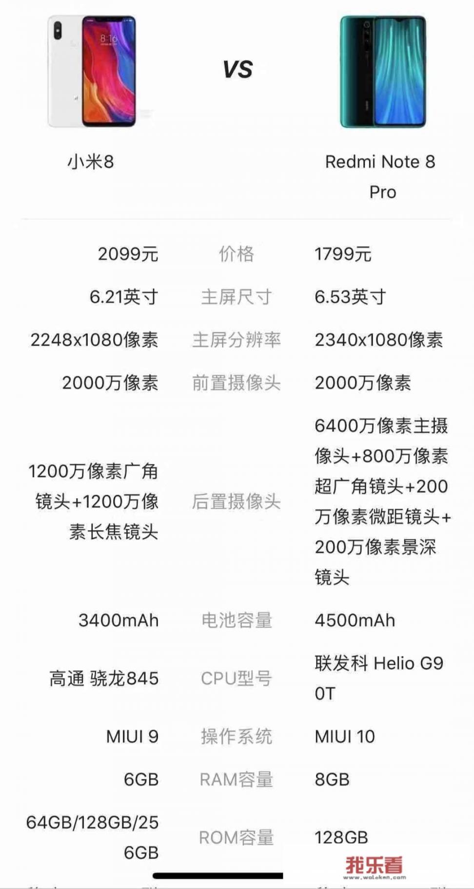 小米8和红米note8pro哪个好