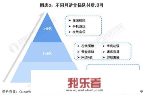 游戏行业再未来的前景怎么样