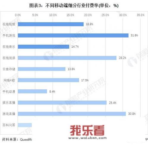 游戏行业再未来的前景怎么样